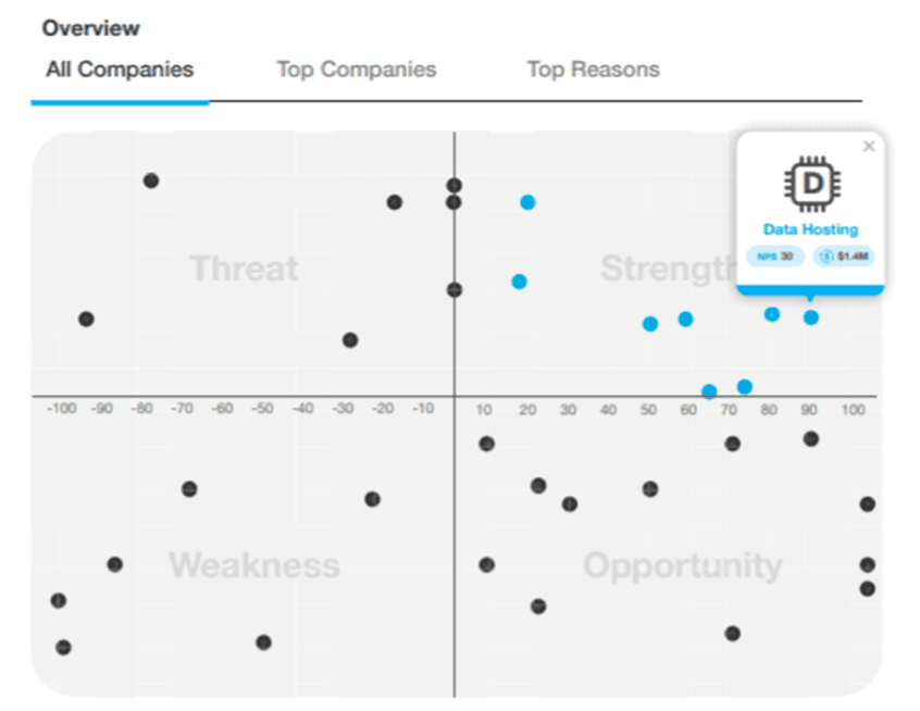 SWOT