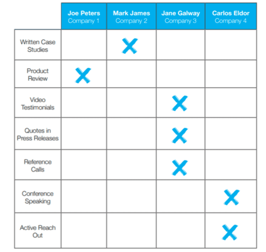 Company Matrix