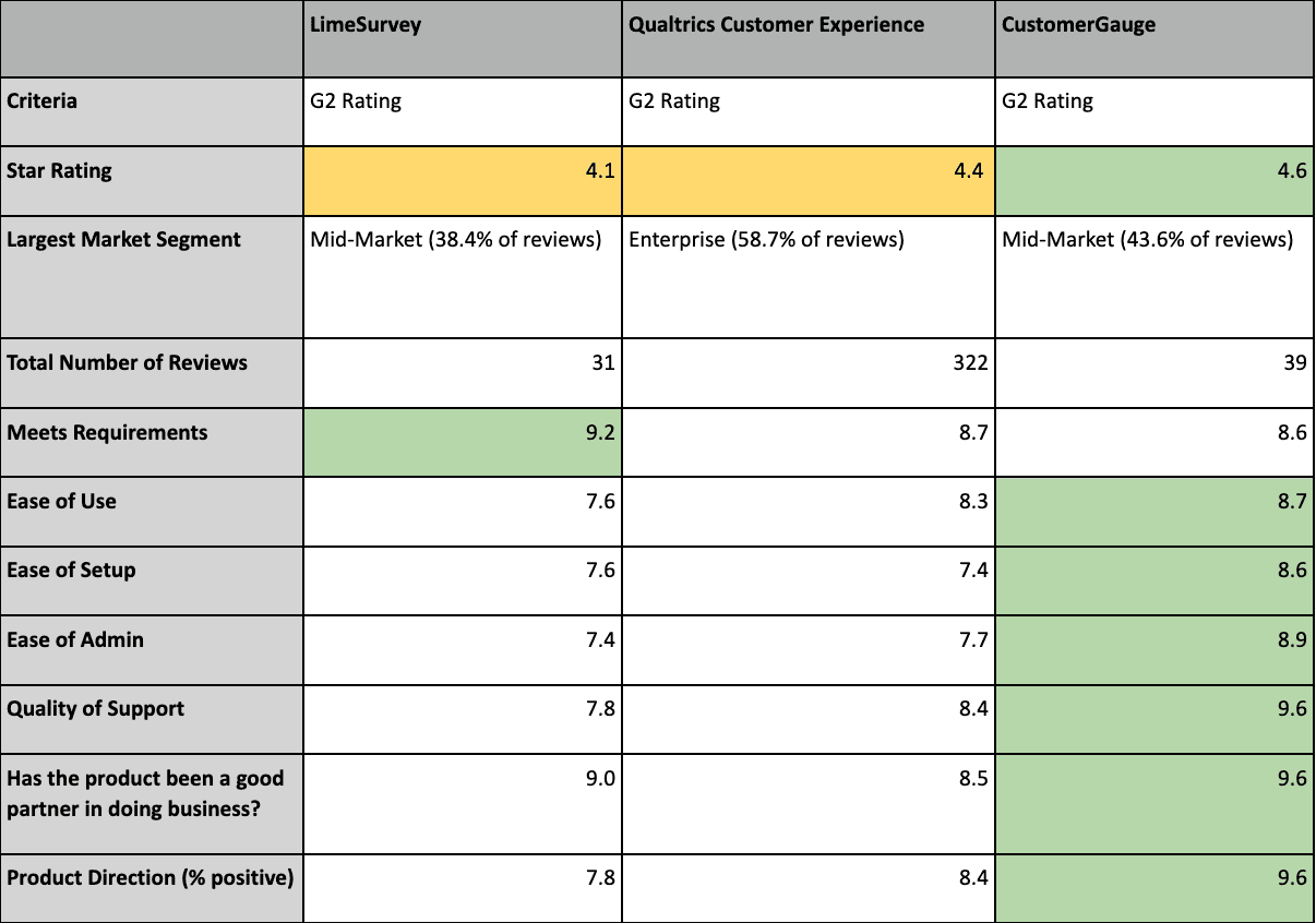LimeSurvey vs Qualtrics: Picking the Best Survey Software