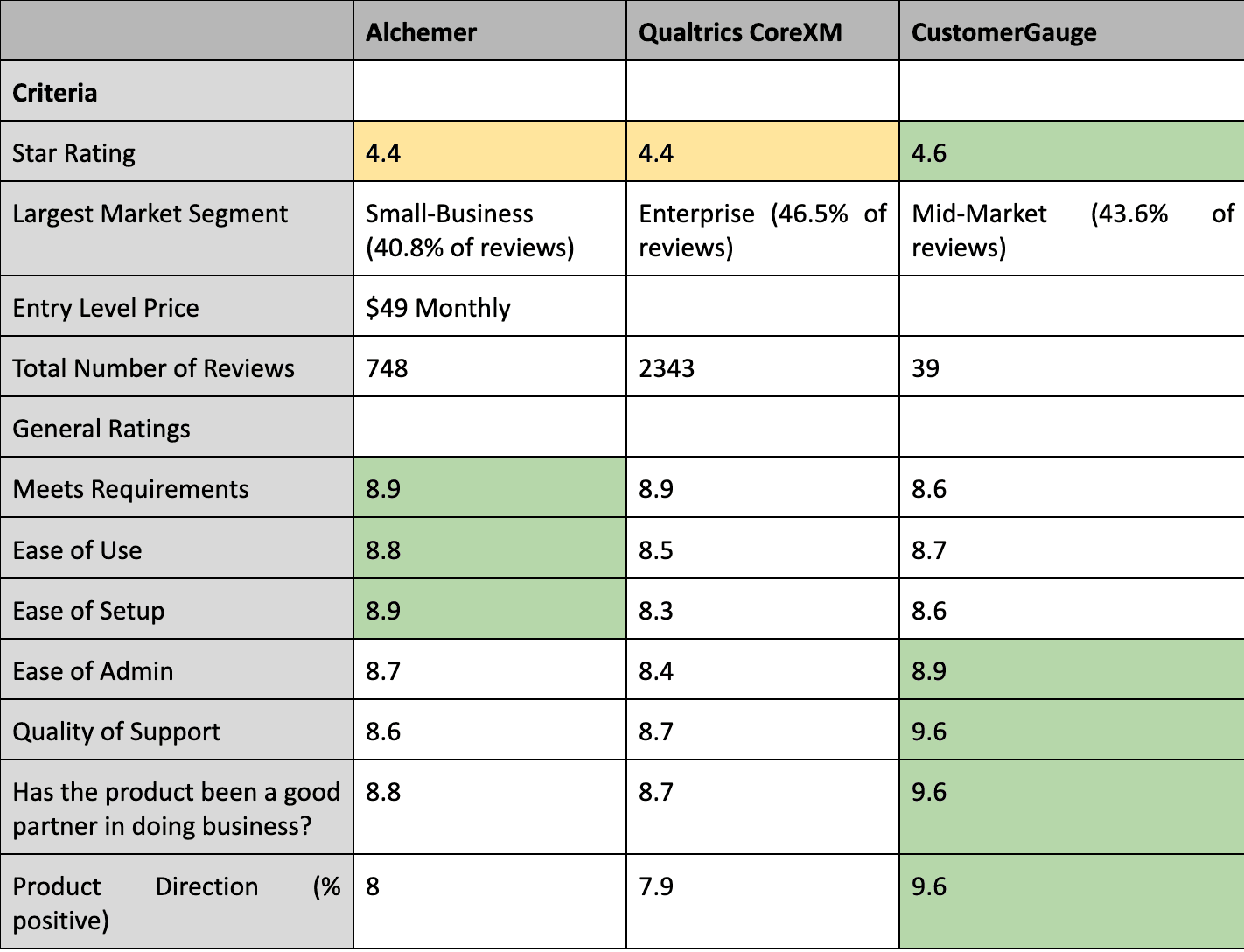 Alchemer G2