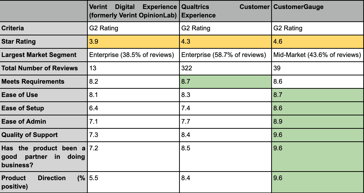 Verint vs Qualtrics: Which Is the Right CX Solution