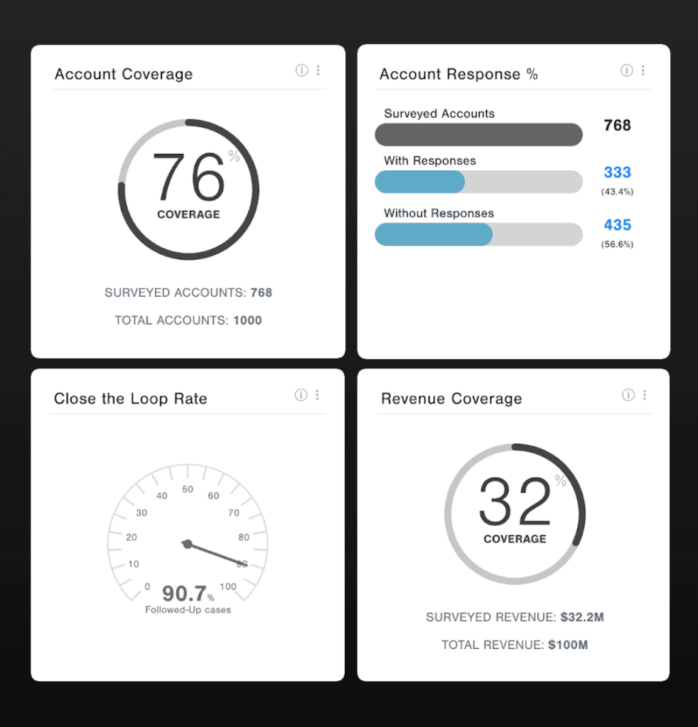 AX Account Coverage Widgets