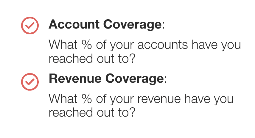 Account vs Revenue Coverage