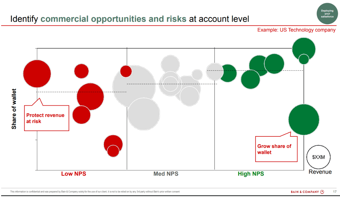 Bain & Co Graph