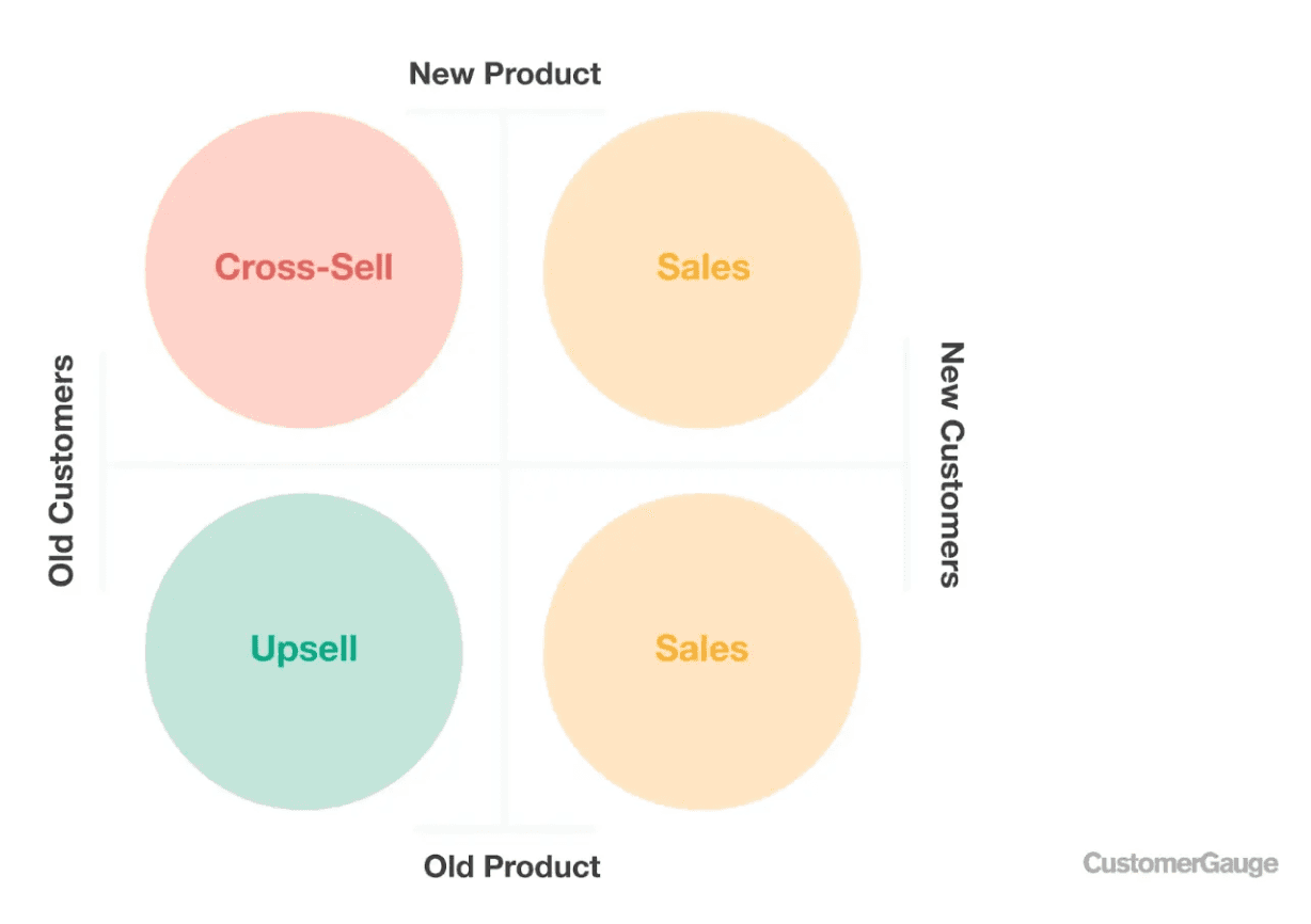 Upsell SWOT