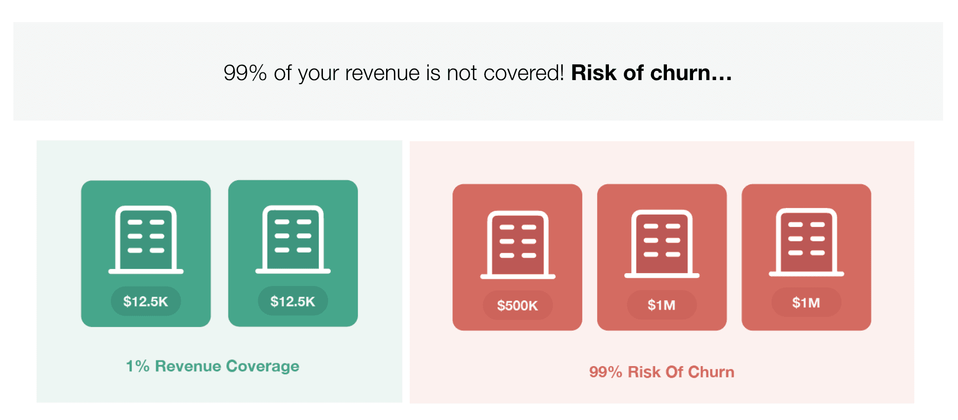 Revenue Coverage example