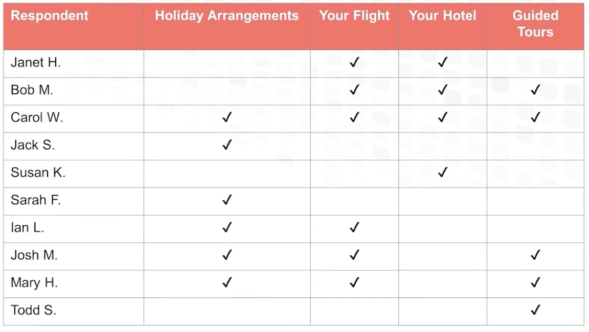 Holiday Tick Box Survey