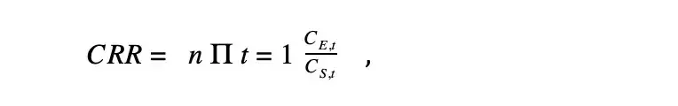 Time-weighted retention rate