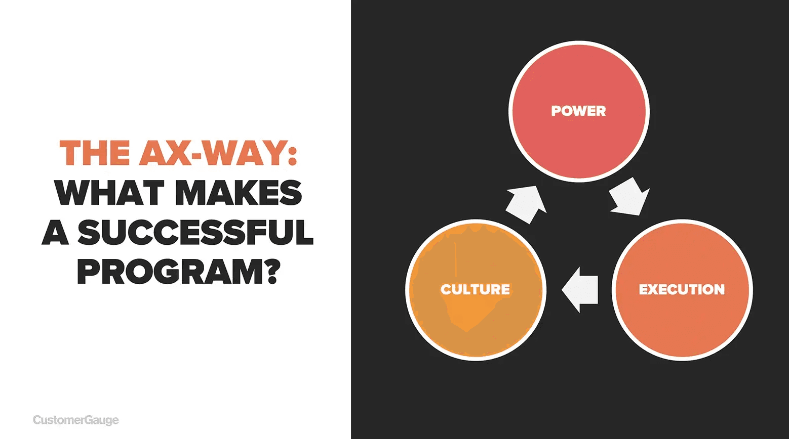 6 Customer Experience Management Frameworks For 2025