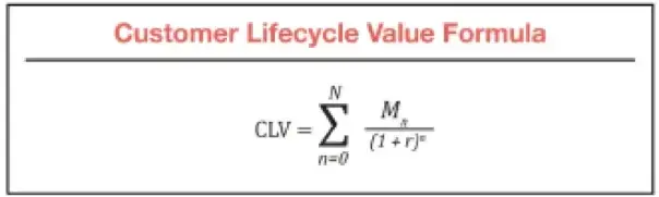 CLTV Calculation Formula