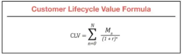 CLT Equation