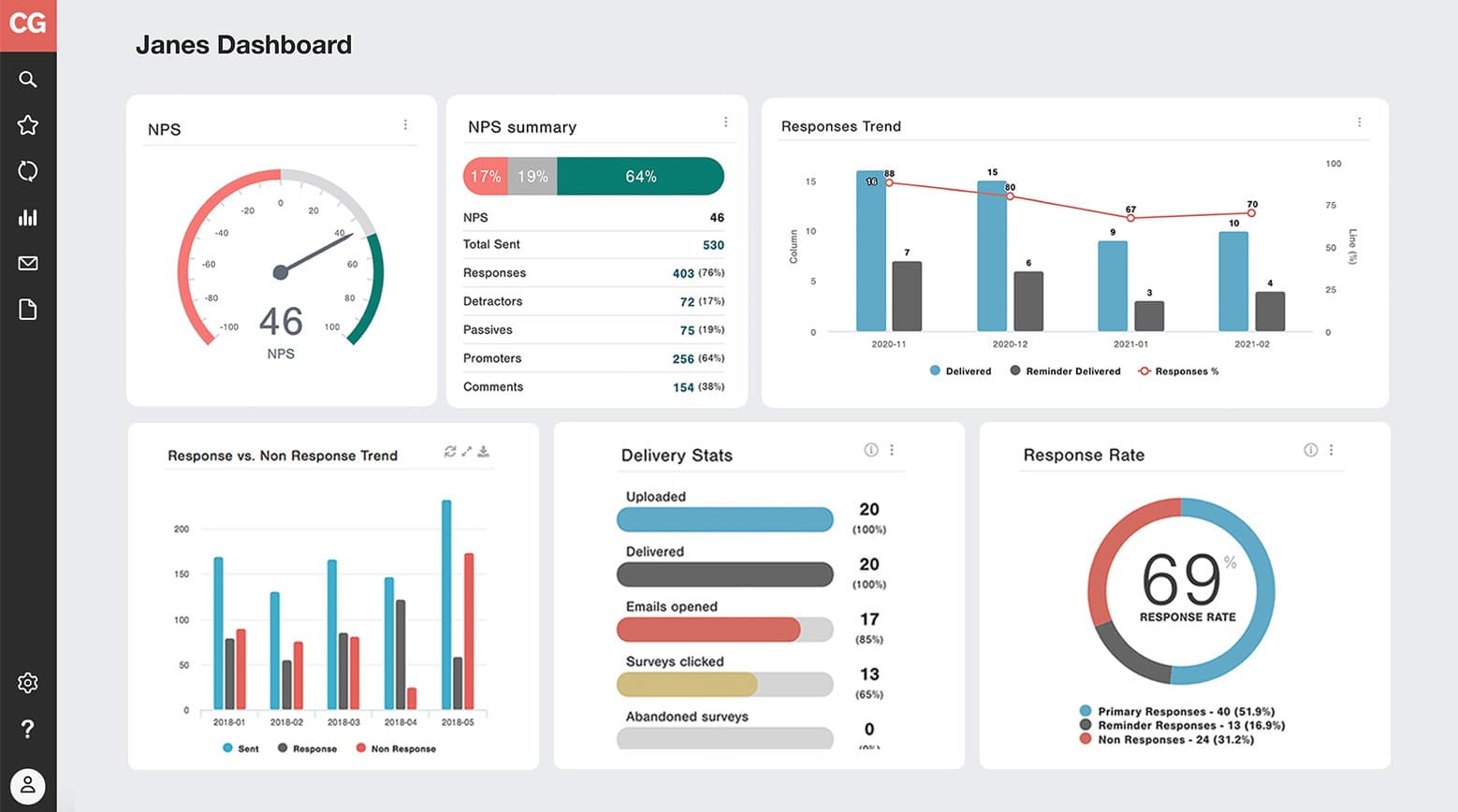 NPS Dashboard Visualization