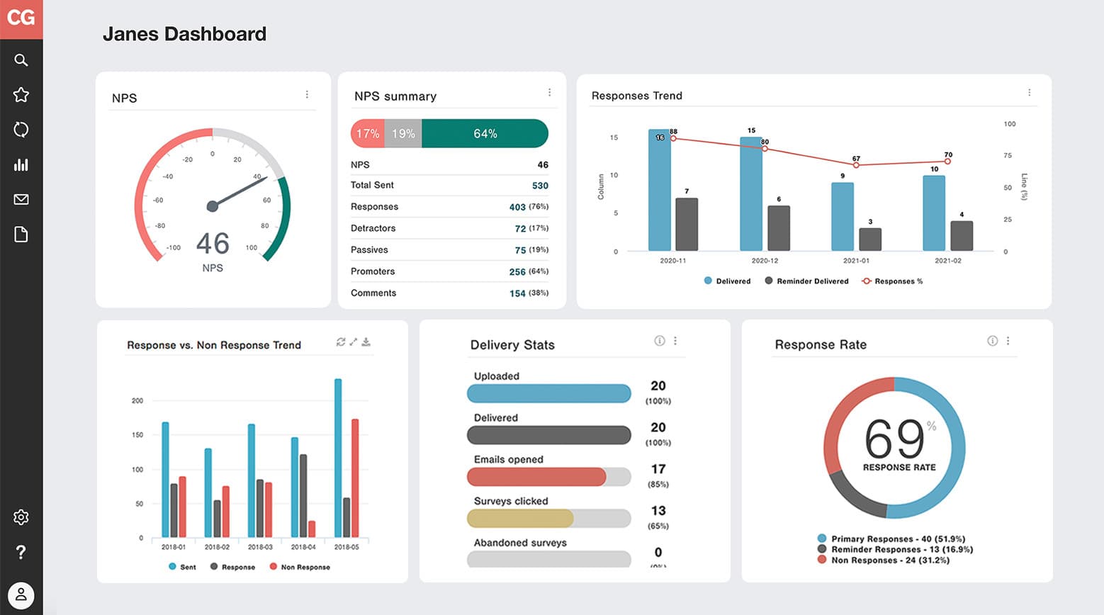 13 Net Promoter Score (NPS) Visualizations to Create Your NPS…