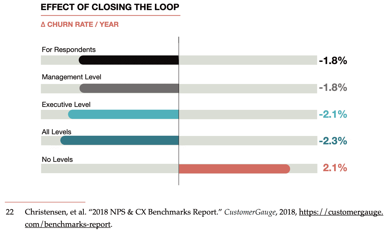 Effect of closing the loop