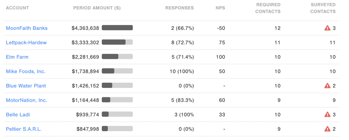 Feedback & Revenue Widget