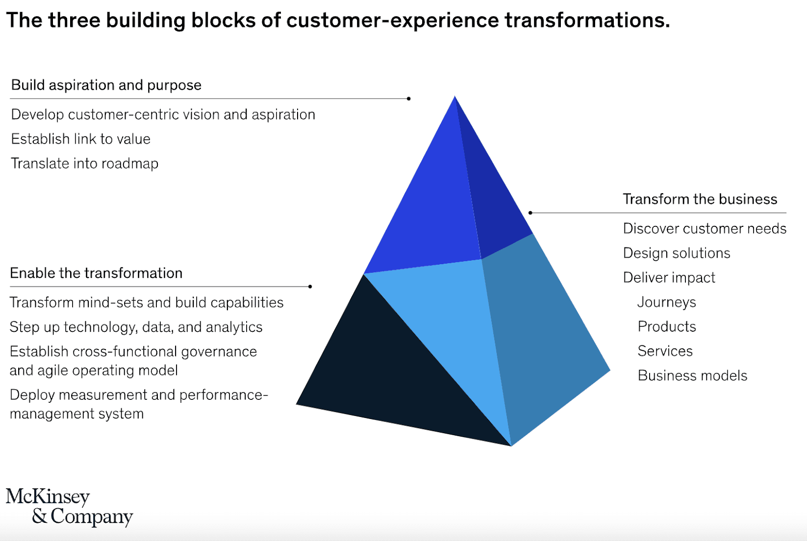 6 Customer Experience Management Frameworks For 2025