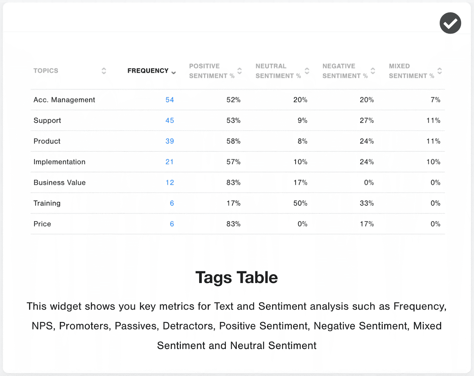 Tags Table CG Widget