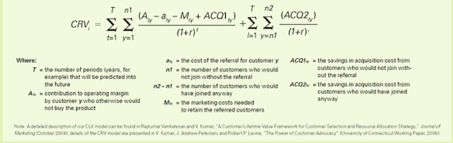 Customer Referral Value Formula