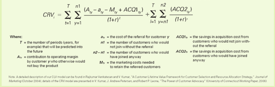 Customer Referral Value Formula Customer Referral Value Formula