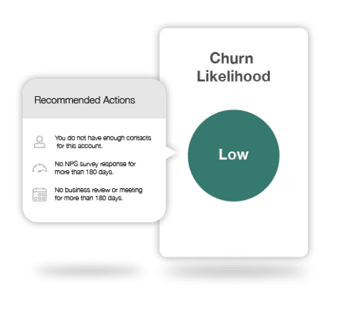 Churn model help