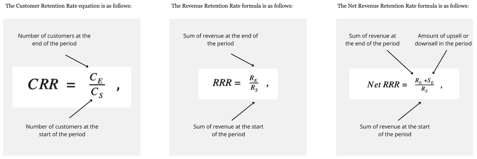 CRR Formula in Excel