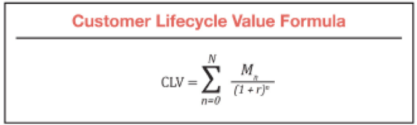 CLV calculation