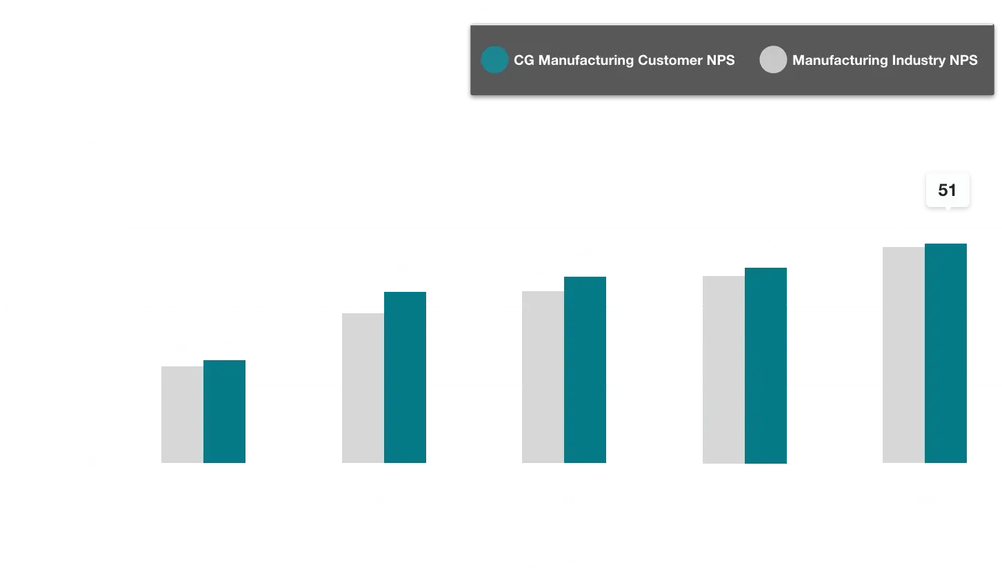 Graph with Key copy