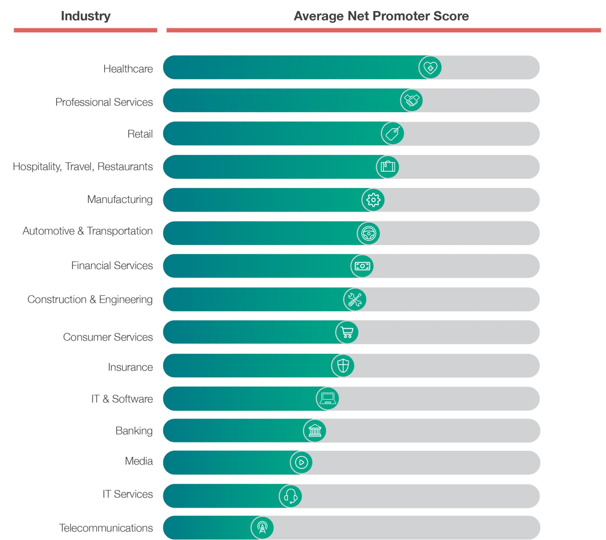 2018 State of Net Promoter® and Customer Experience in the Technology…