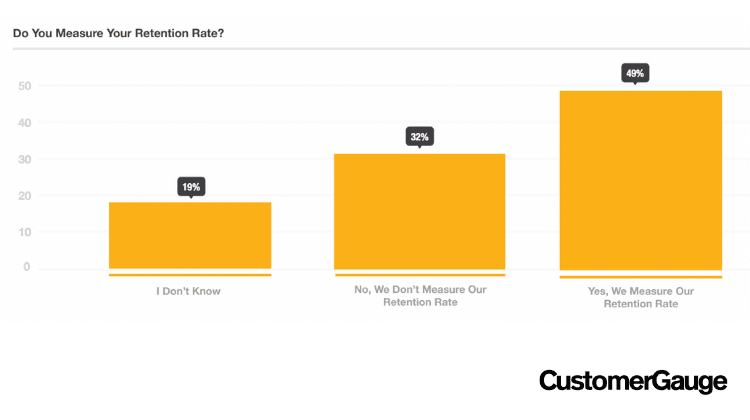 Retention rate statistics