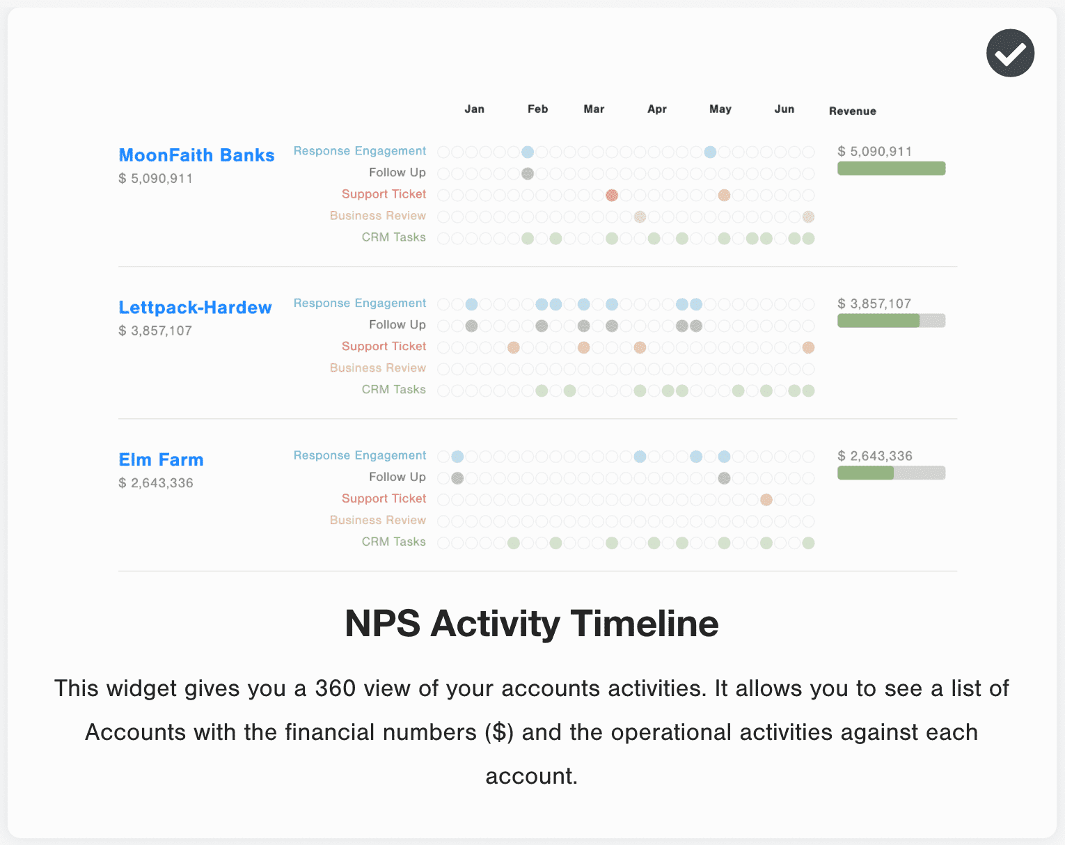 NPS Activity Signals Visualization