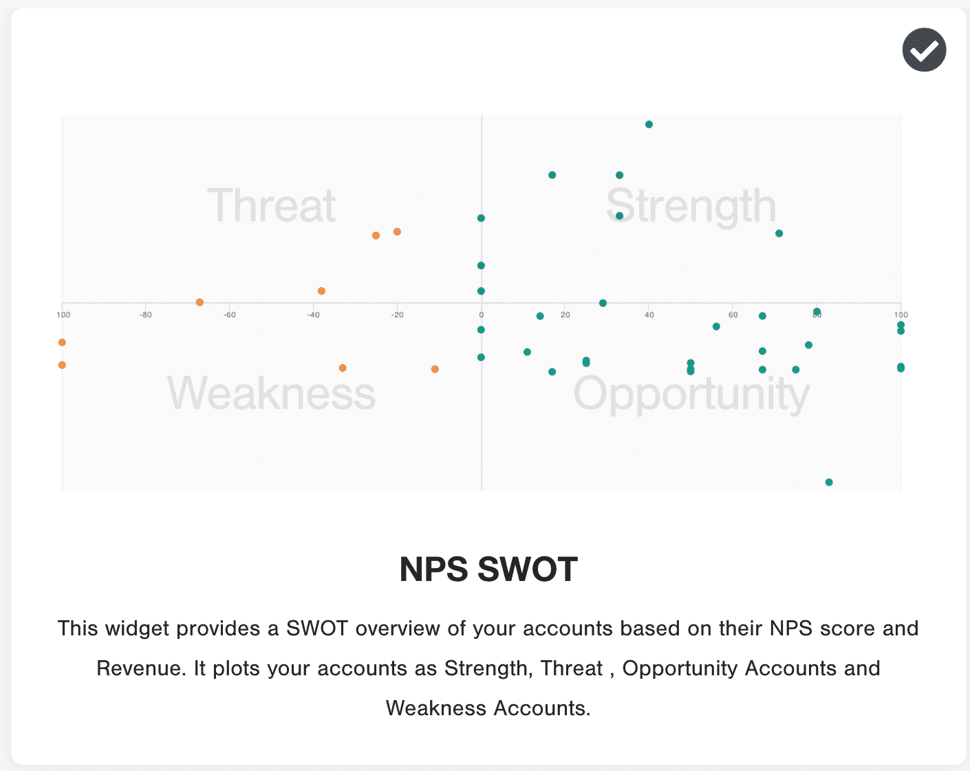 NPS Swot visualization
