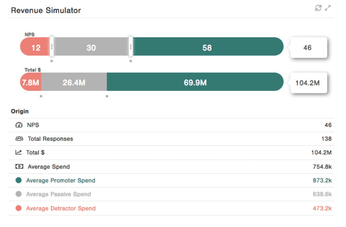 Revenue simulator, NPS linked to revenue example