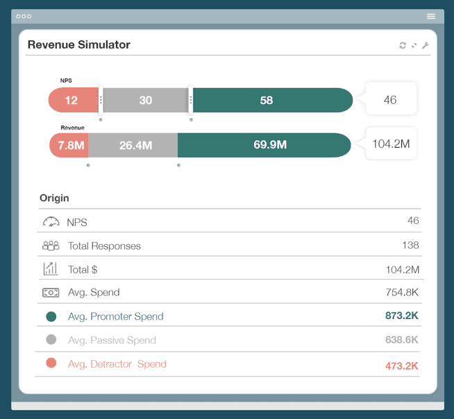 Revenue Simulator Revenue Simulator
