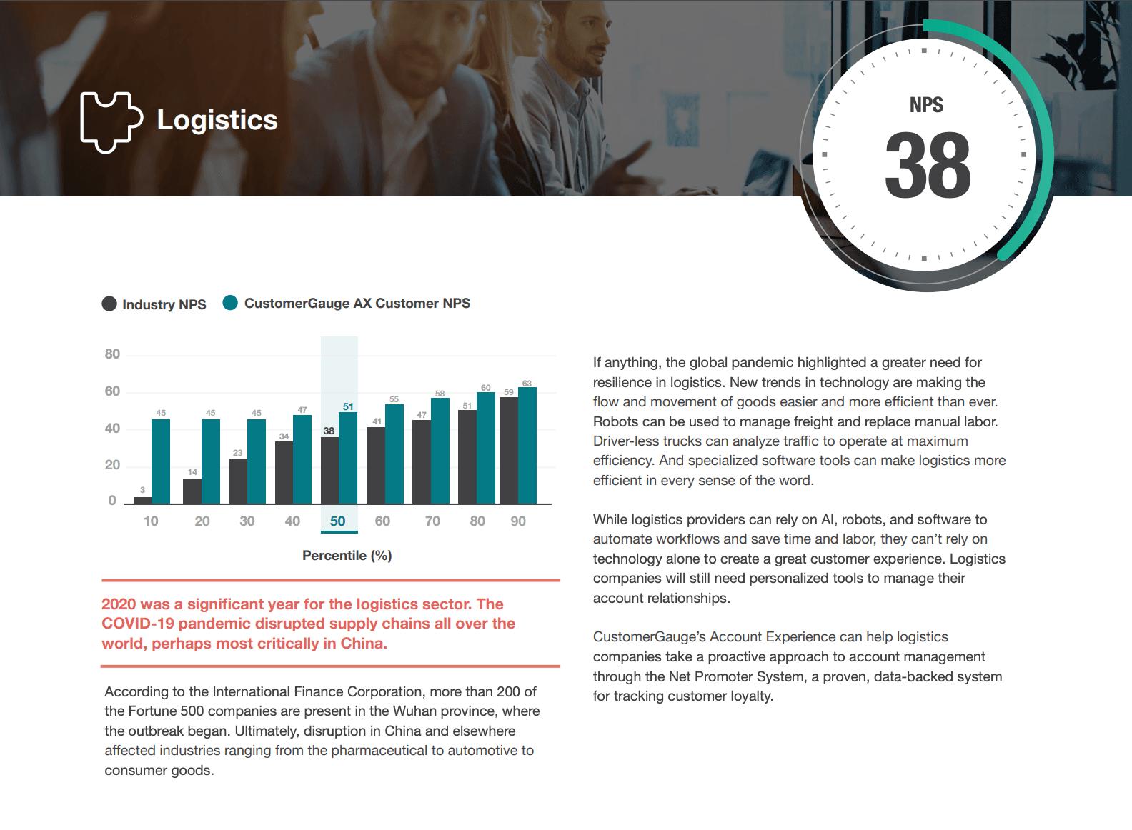 B2B NPS Scores