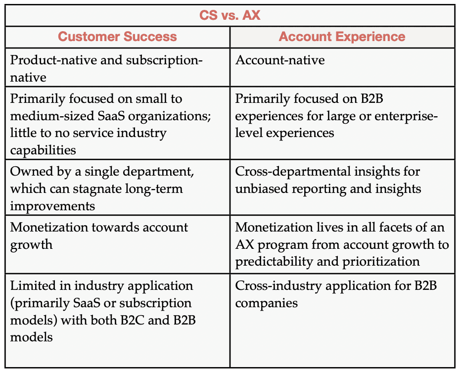 AX Model vs CX Model