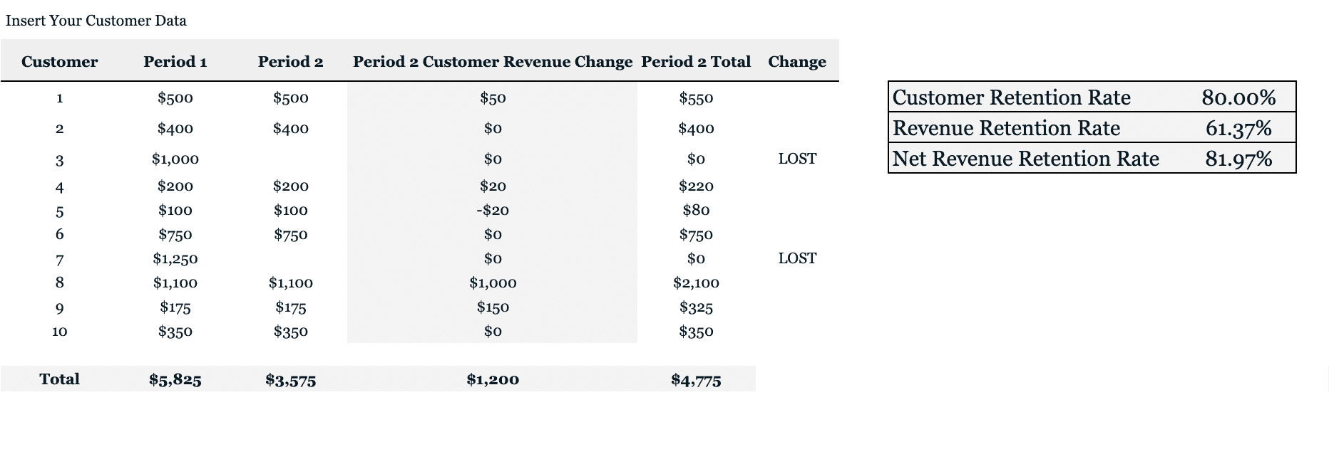 Retention Calculator in Google Sheets