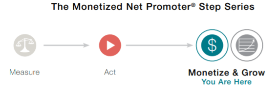 The Monetized Net Promoter® Step Series The Monetized Net Promoter® Step Series