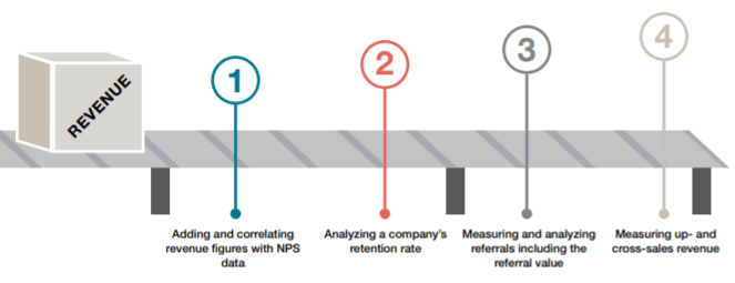 Monetization Process Monetization Process
