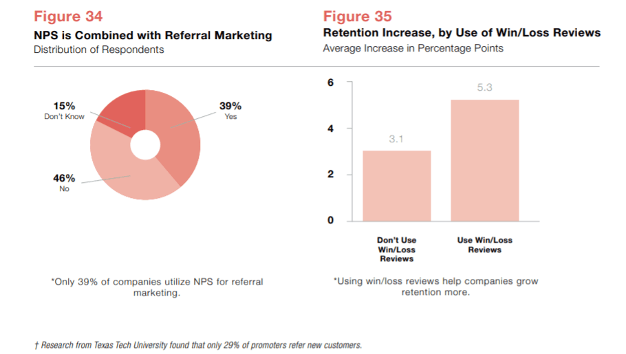 NPS combined with Referral Marketing and Retention Increase by using win/loss reviews