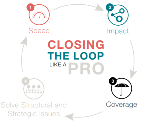 Closing The Loop Like A Pro Closing The Loop Like A Pro