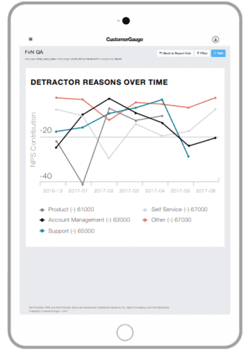 Detractors Reasons Over Time