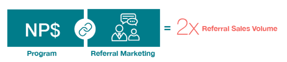 Referral Marketing and Net Promoter