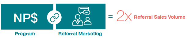 NPS and Referrals NPS and Referrals