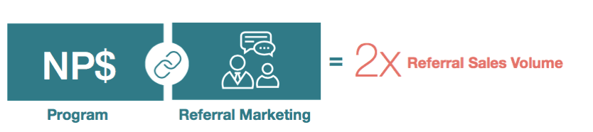 NPS and Referral Marketing NPS and Referral Marketing