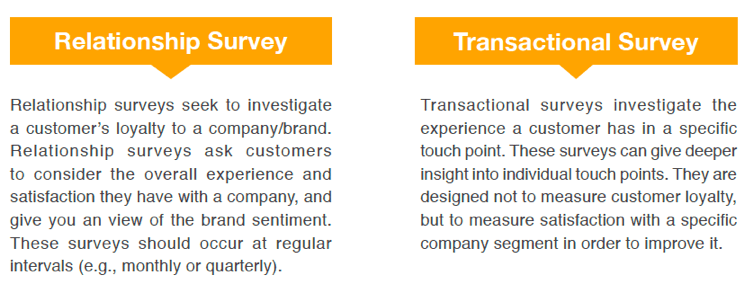 Relationship and Transactional surveys