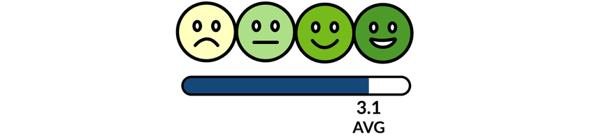 Smiley scale avg