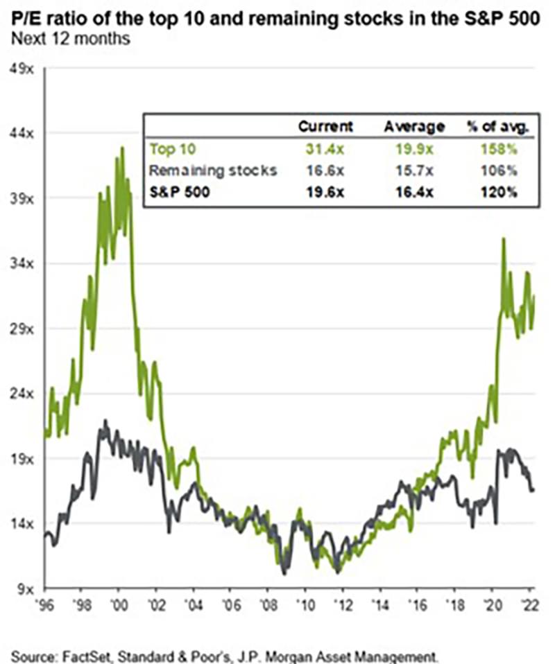 Chart4 200px