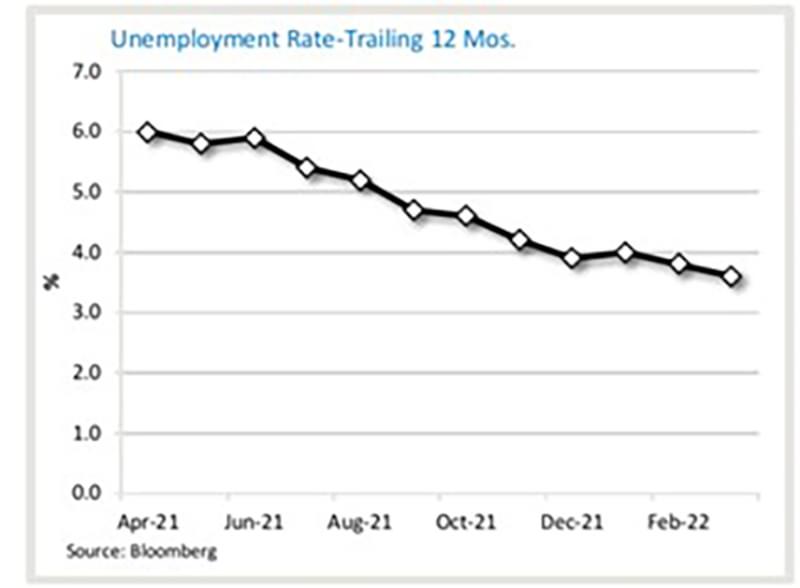 Chart6 200px