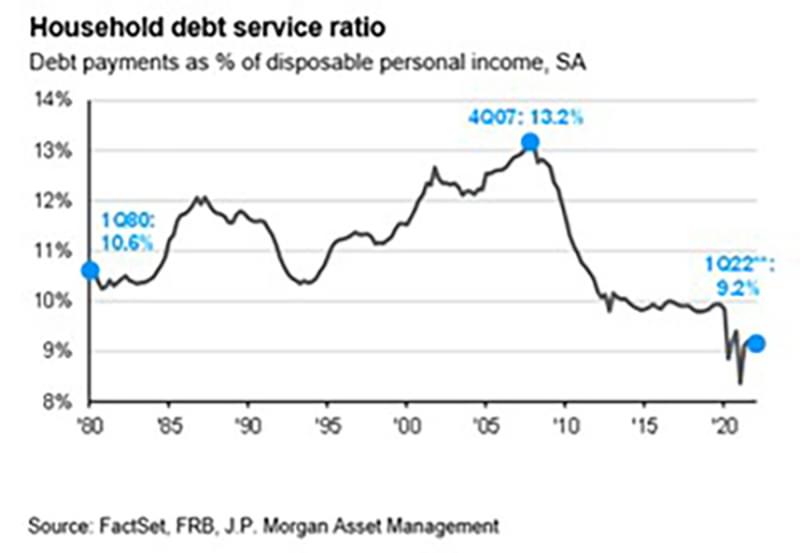 Chart7 200px