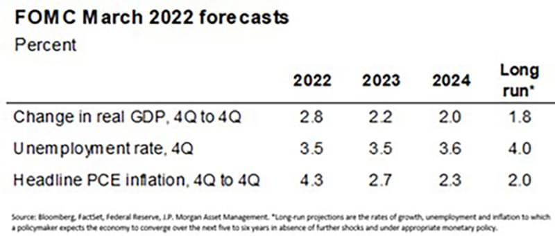 Chart8 200px